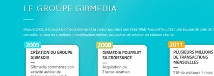 gibmedia